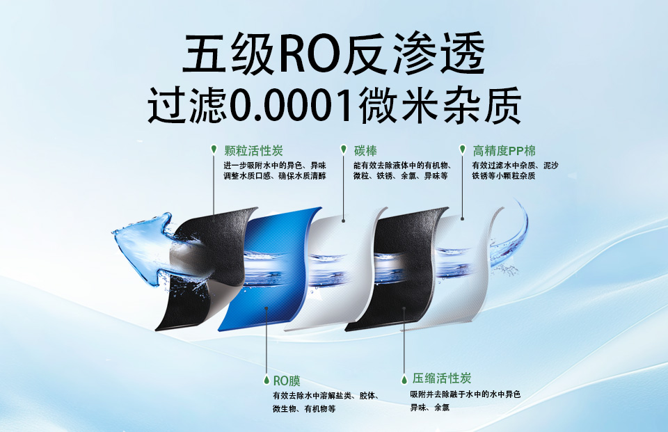 清水源 五级RO反渗透过滤